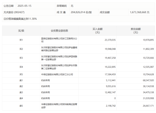 十倍配资开户 固态电池概念延续强势