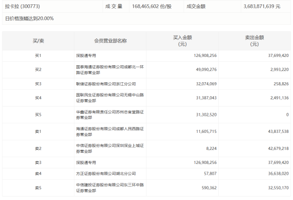 股票配资合作 稳定币概念股开盘拉升